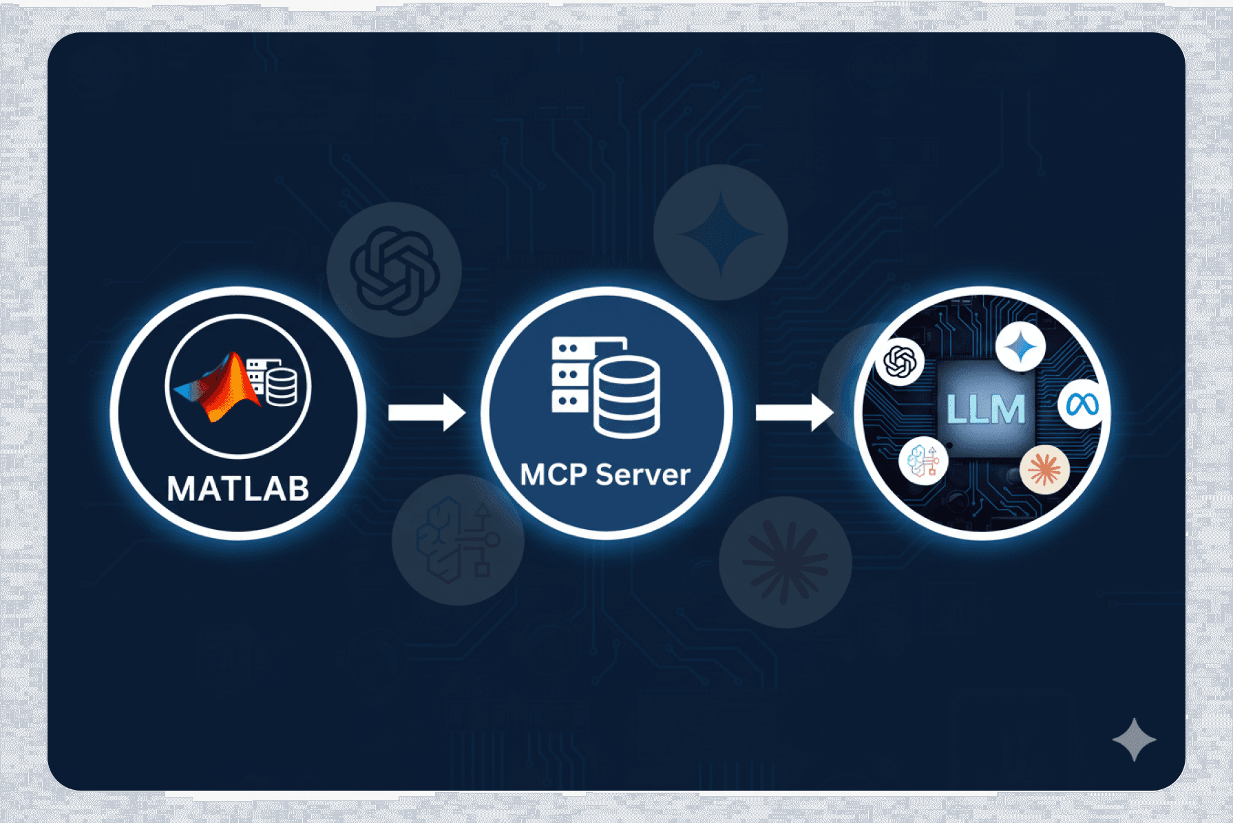 MatlabMCP