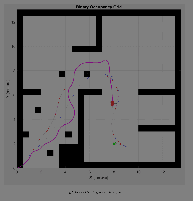 Differential Drive Robot Simulation